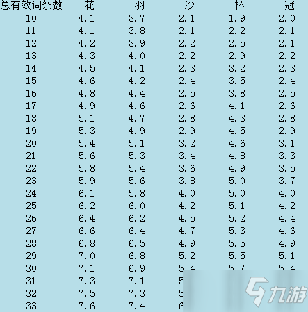 原神圣遺物強(qiáng)化攻略