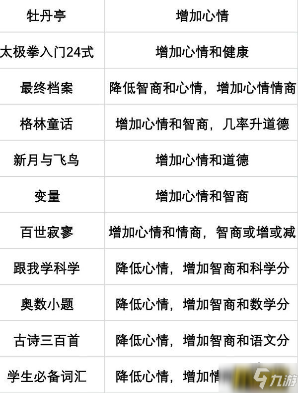 當代人生高考題答案是什么-最新高考題答案大全