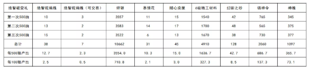 天涯明月刀手游破空外觀要多少錢 涯明月刀手游破空外觀抽取概率分析