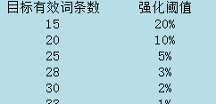 原神圣遺物強(qiáng)化攻略