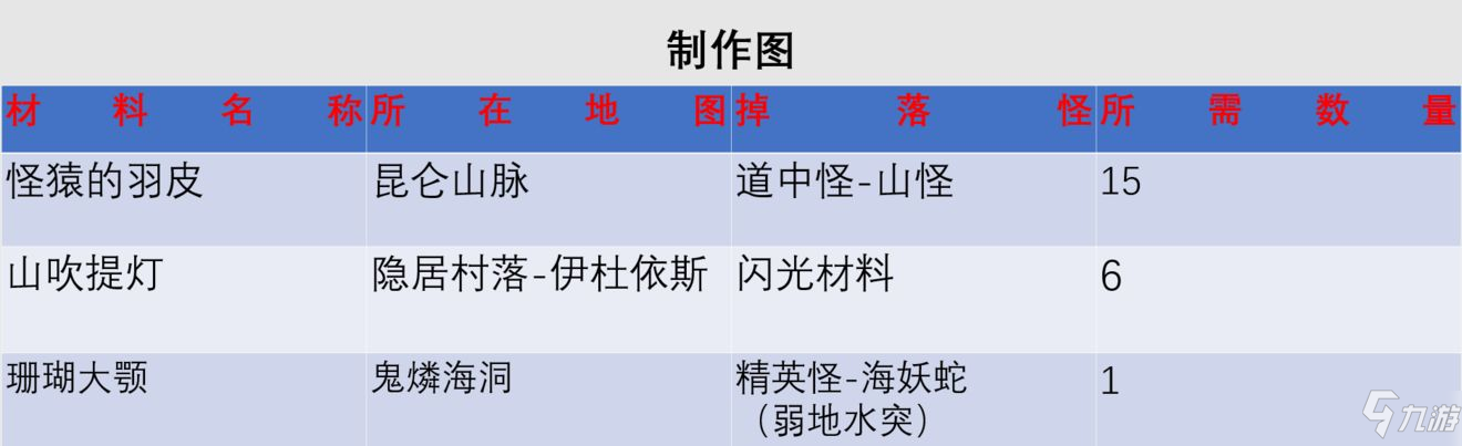 另一個伊甸匠絕斧屬性強度解析