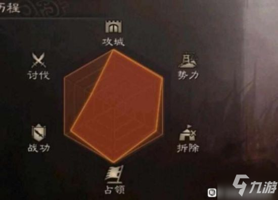 《三国志战略版》雷达图分析 看看你的队友怎么玩
