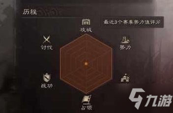 《三国志战略版》雷达图分析 看看你的队友怎么玩