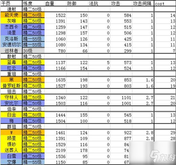 明日方舟干員強(qiáng)度排行2022最全合集