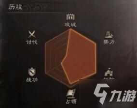 《三国志战略版》雷达图分析 看看你的队友怎么玩