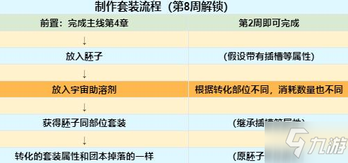 魔獸世界9.2版本指南 前8周開放內容一覽