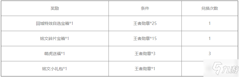 王者榮耀王者勛章在哪里兌換 王者榮耀王者勛章兌換位置