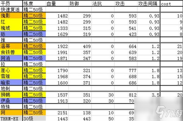 明日方舟干員強(qiáng)度排行2022最全合集