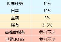 魔獸世界9.2初誕者密文系統(tǒng)詳解攻略