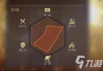 《三国志战略版》雷达图分析 看看你的队友怎么玩