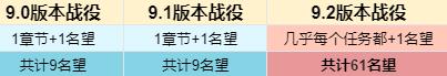 魔獸世界9.2版本指南 前8周開放內(nèi)容一覽