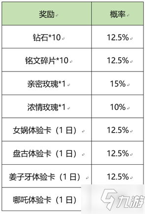 王者榮耀煉石補(bǔ)天活動(dòng)什么時(shí)候結(jié)束?煉石補(bǔ)天活動(dòng)玩法一覽