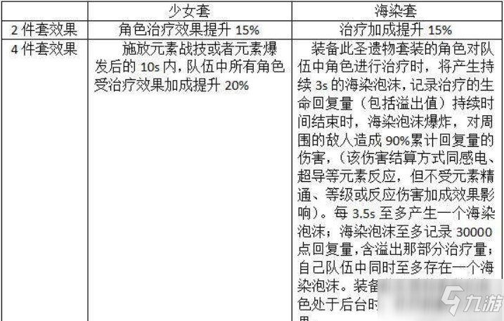 原神少女套與海染套對七七的區(qū)別分析