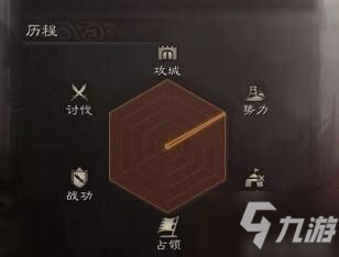 《三国志战略版》雷达图分析 看看你的队友怎么玩