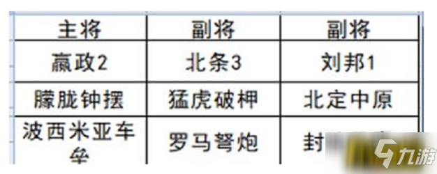 文明與征服北條恐慌隊陣容怎么搭配-北條恐慌隊陣容搭配攻略