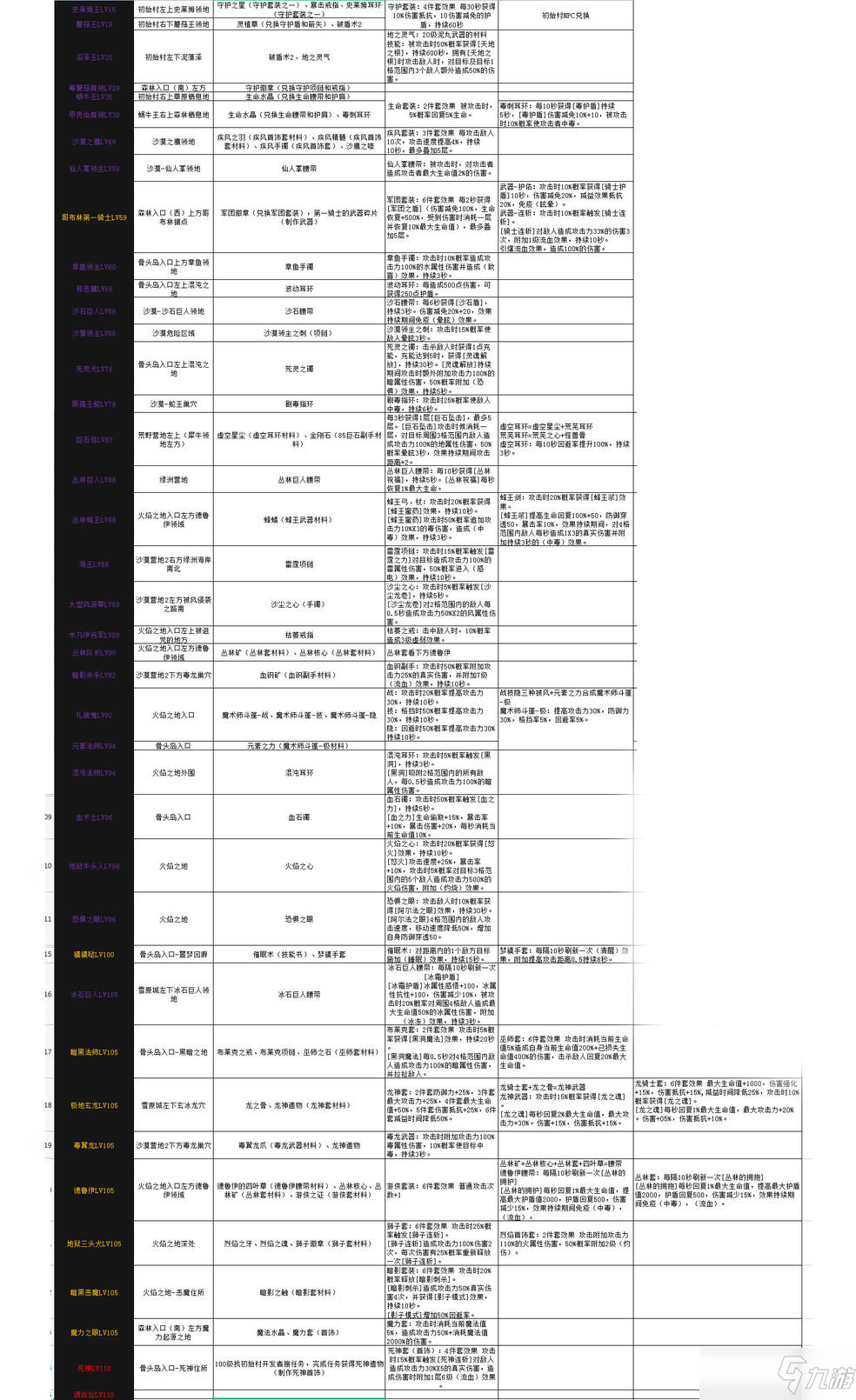 像素冒险世界德古拉在哪 像素冒险世界Boss分布位置大全