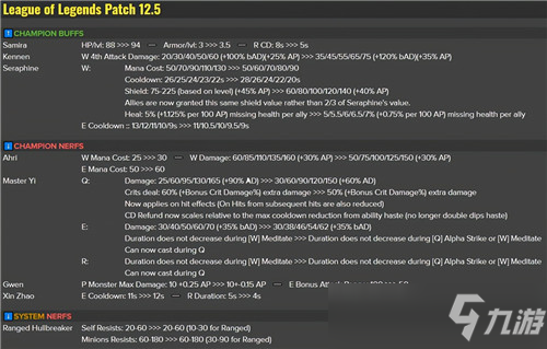 lol12.5版本前瞻 凯南、芬妮加强 阿狸、格温、剑圣、赵信削弱