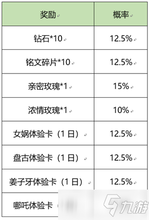 王者榮耀煉石補天活動開啟公告