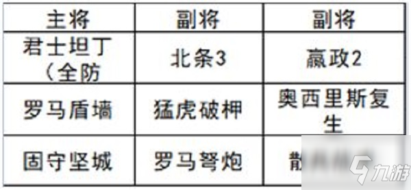 文明與征服北條恐慌隊(duì)陣容搭配推薦：輸出+坦克+奶媽/輔助