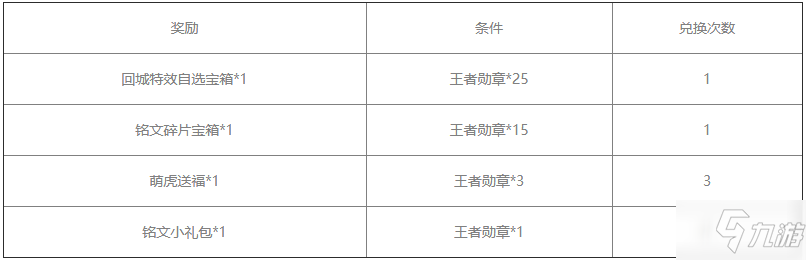 《王者榮耀》王者勛章兌換位置介紹