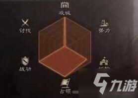 《三国志战略版》雷达图分析 看看你的队友怎么玩