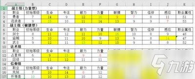 艾爾登法環(huán)初始職業(yè)怎么選 初始職業(yè)選擇推薦