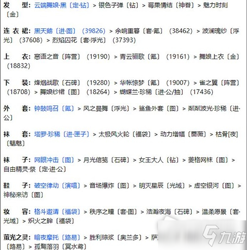 《奇跡暖暖》聯(lián)盟20-2荒漠明珠搭配攻略