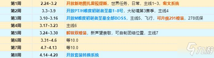 魔獸世界9.2版本指南 前8周開放內容一覽