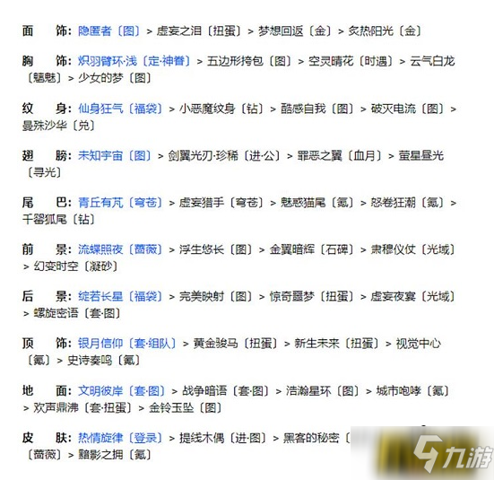 奇跡暖暖聯(lián)盟20-2怎么過(guò)-聯(lián)盟20-2通關(guān)攻略