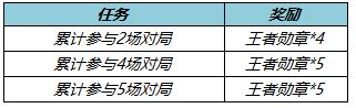 《王者榮耀》王者勛章獲取攻略