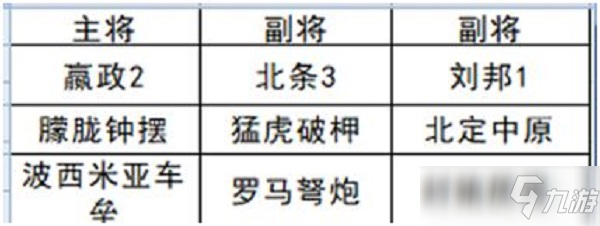 《文明與征服》北條恐慌隊(duì)陣容搭配攻略