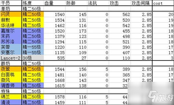 明日方舟干員強(qiáng)度排行2022最全合集