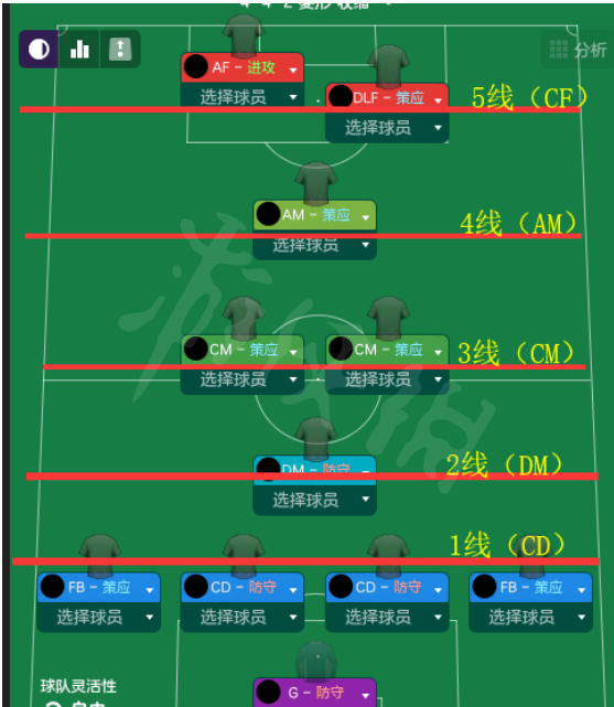 《足球經(jīng)理2022》青年球員怎么培養(yǎng)？青年球員培養(yǎng)指南