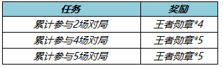 《王者榮耀》冬末春至送回城特效獲取攻略