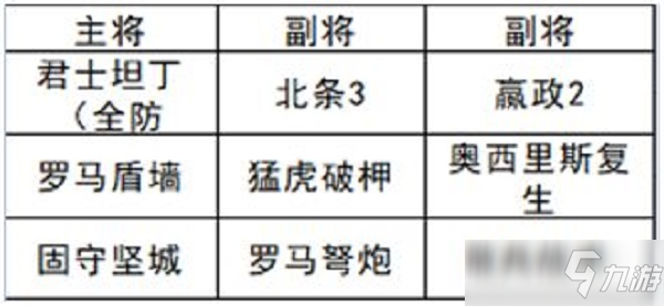 文明与征服北条恐慌队阵容搭配攻略