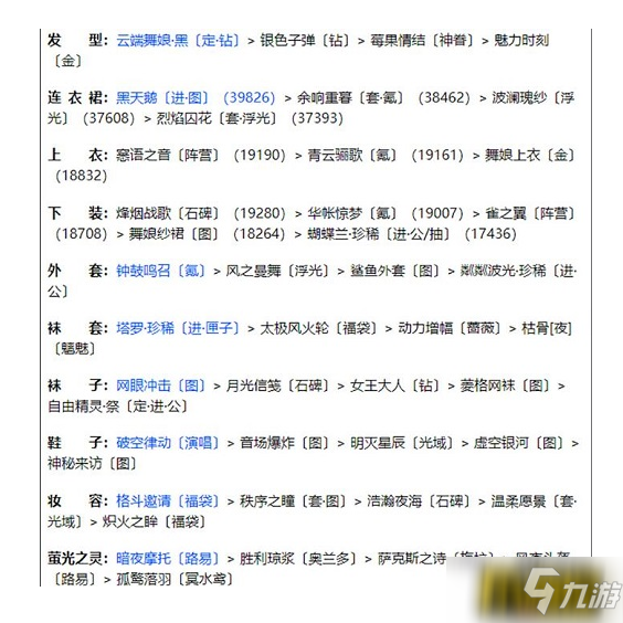 奇跡暖暖聯(lián)盟20-2怎么過(guò)-聯(lián)盟20-2通關(guān)攻略