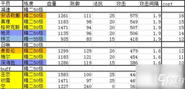 明日方舟干員強(qiáng)度排行2022最全合集