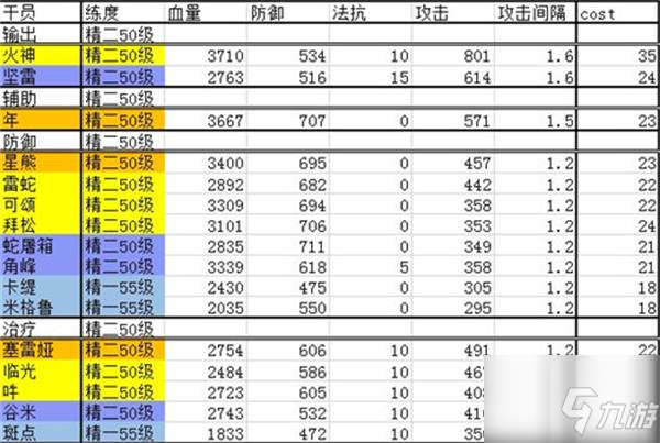 明日方舟干員強(qiáng)度排行2022最全合集