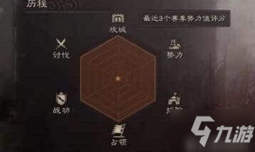 《三国志战略版》雷达图分析 看看你的队友怎么玩