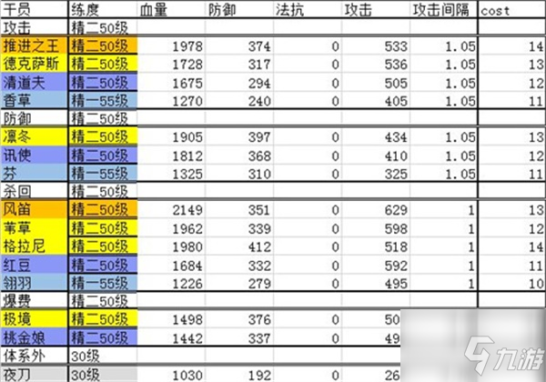 明日方舟干員強(qiáng)度排行2022最全合集