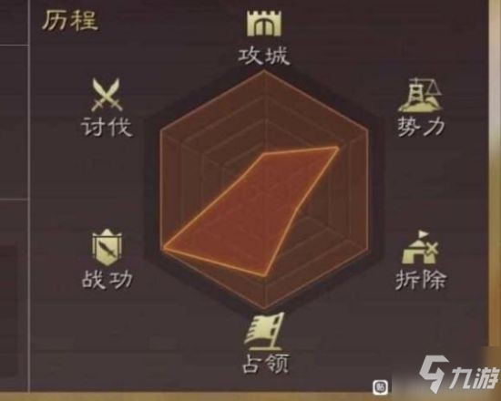 《三国志战略版》雷达图分析 看看你的队友怎么玩