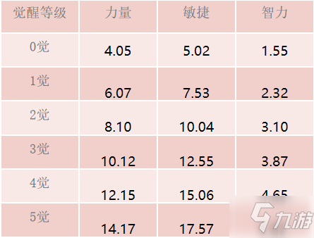 《航海王 启航》玩家攻略来袭 克尔拉实战测评！