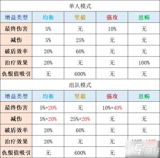 《幻塔》武器共鸣体系优化 均衡"替代"无共鸣