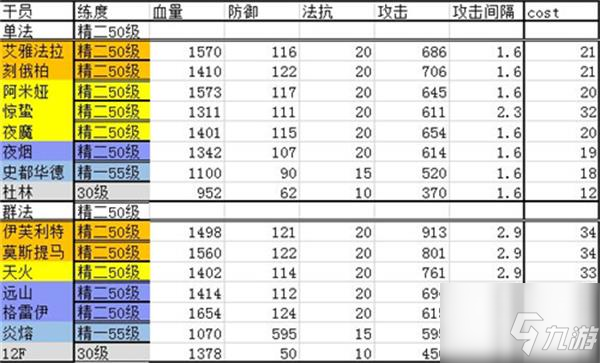 明日方舟干員強(qiáng)度排行2022最全合集