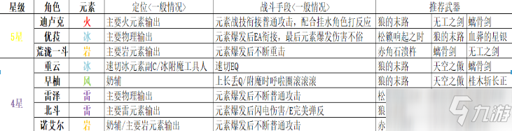 原神雙手劍選擇攻略