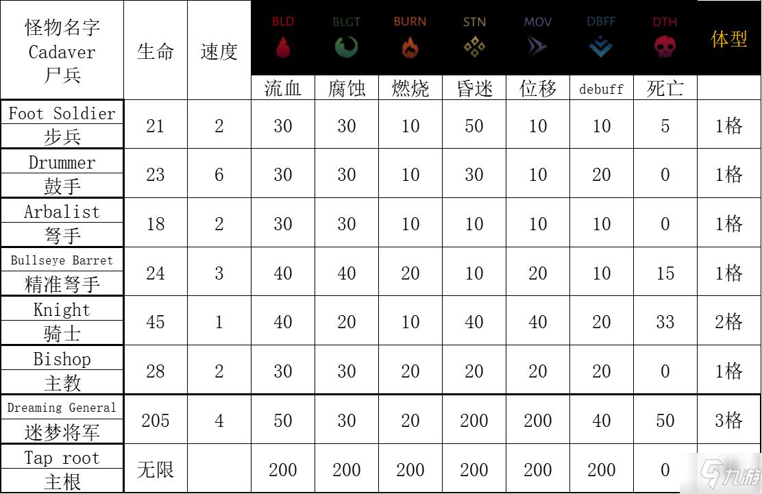 暗黑地牢2缠结密林区域敌人介绍