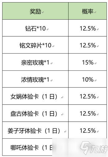 《王者榮耀》煉石補天活動獲取