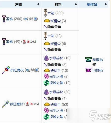 泰拉瑞亚独角兽角介绍
