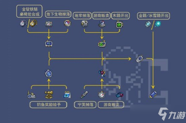 泰拉瑞亚手机合成各种材料获得方法大全