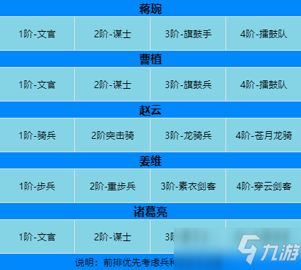 臥龍吟2諸葛亮技能陣容兵種搭配推薦攻略